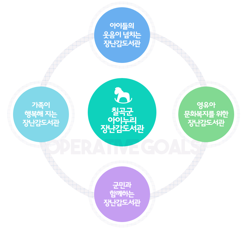 운영 목표